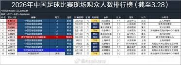 乐平一中足球队勇夺2026年校园足球联赛冠军